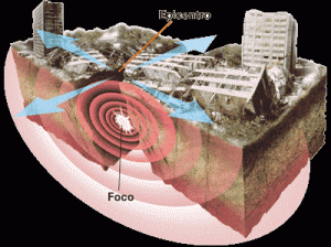 Reconstrucción del seísmo.