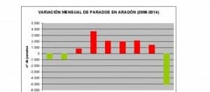 imagenes_variacion_mensual_de_parados_3053f5ef