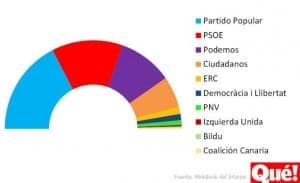 grafico_elecciones_n-672xXx80