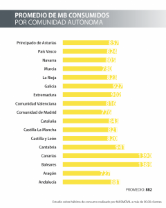 Promedio de mb