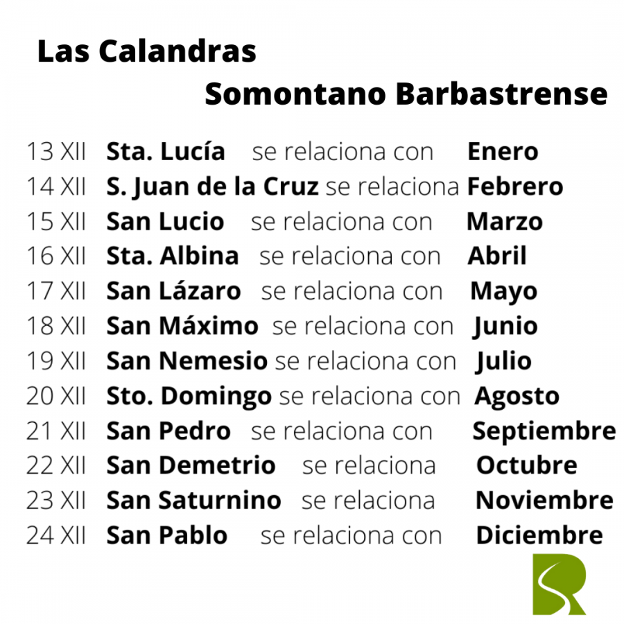 las calandras somontano barbastrense