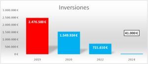 Ingresos Barbastro_RondaSomontano