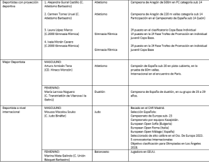 La Gala del Deporte Barbastrense entregará 18 galardones