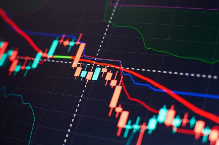indicador MACD