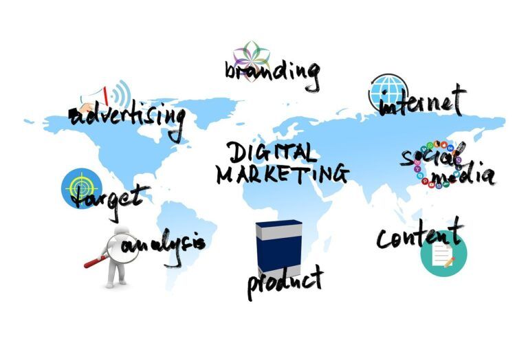 ¿Cuáles son los tipos de marketing online que se pueden aplicar en un eCommerce? marketing online