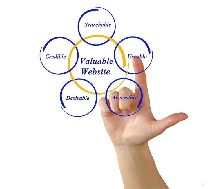 5 formas de ofrecer contenido de valor para fortalecer la relación con tus clientes