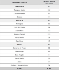 Apoyos Conectados