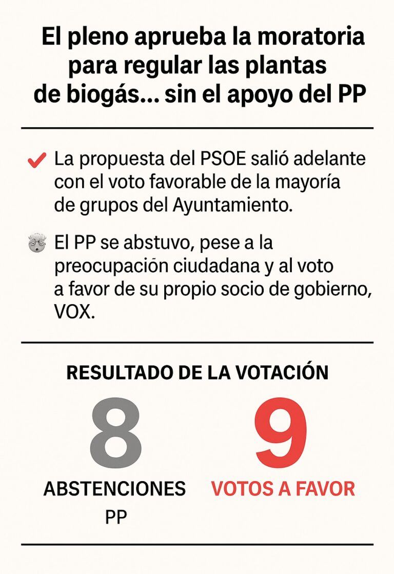 El Pleno de Barbastro aprueba la moratoria para regular las plantas de biogás sin el apoyo del PP