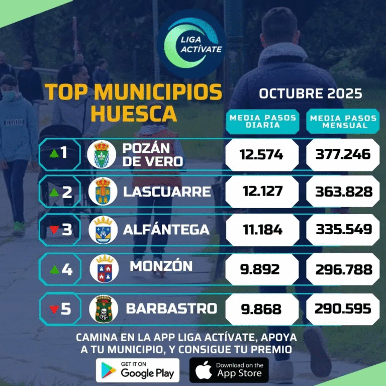 Pozán de Vero Liga Actívate