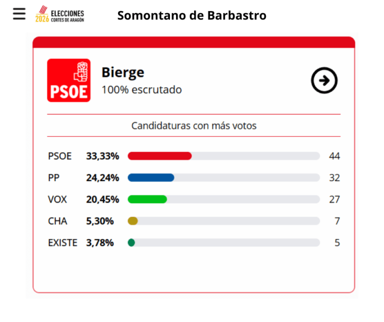 lecciones Aragón Bierge