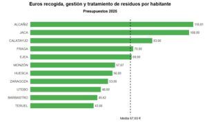 limpieza barbastro