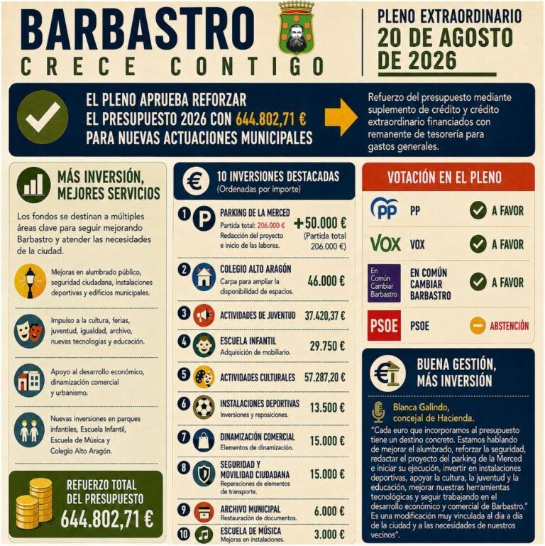 Pleno Barbastro
