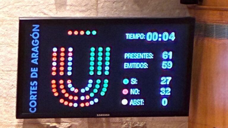 El PSOE Barbastro critica el voto en contra de PP y VOX en las cortes de Aragon a una PNL sobre la regulación a las plantas de Biogas Biogás Barbastro, resultado de la votación en las Cortes de Aragón sobre la iniciativa para regular las plantas de biogás